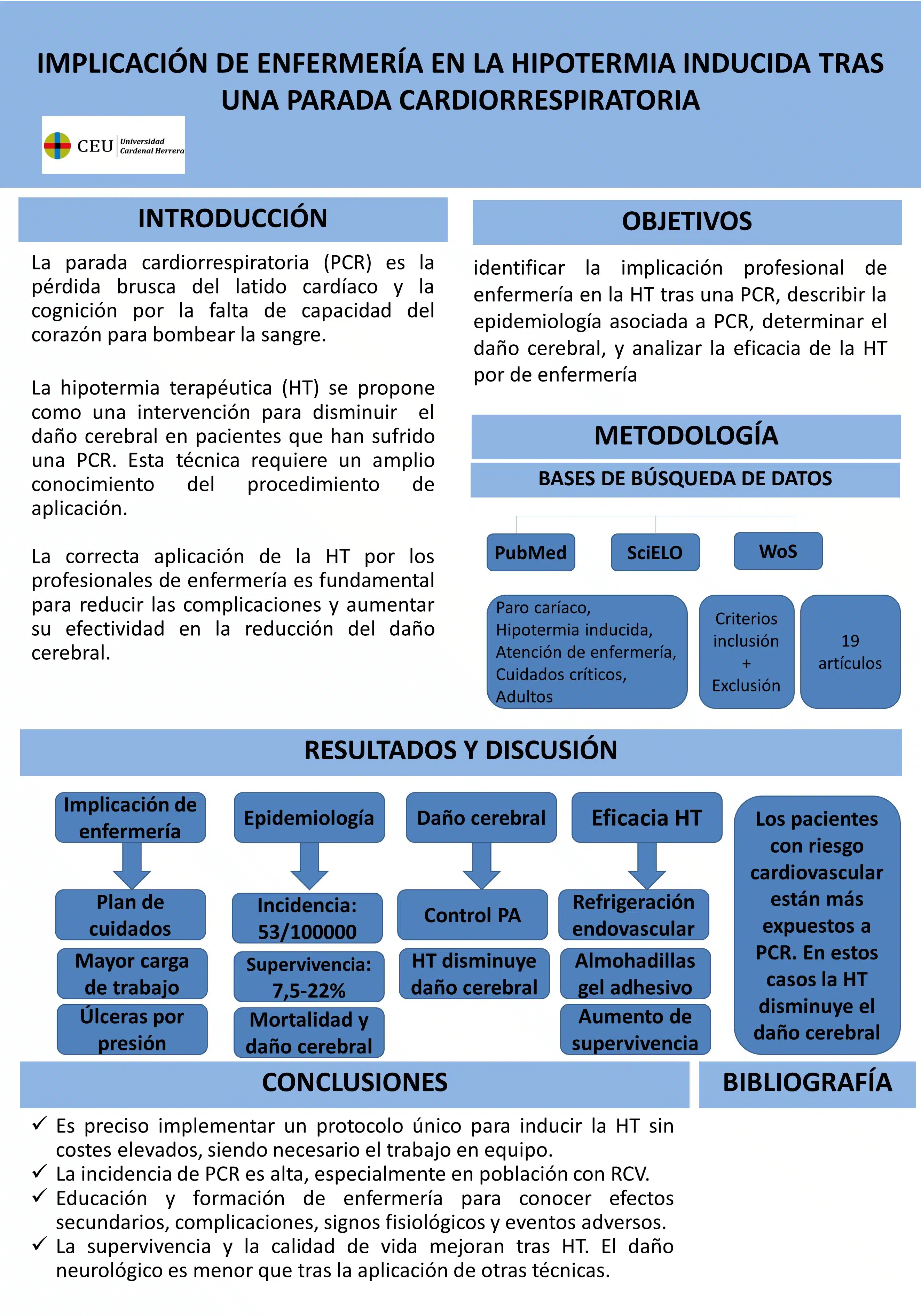 10-ejemplos-de-p-steres-de-medicina-para-congresos-publipuntos